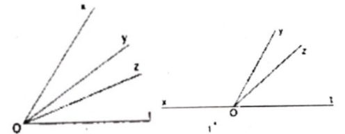 Chuyên đề Góc và đường thẳng song song lớp 7