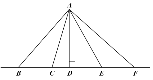 Quan hệ giữa đường vuông góc và đường xiên (cách giải + bài tập)