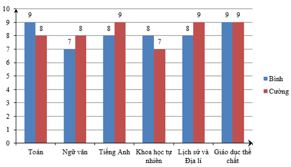 Thu thập và phân loại dữ liệu (cách giải + bài tập)