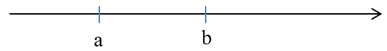 Thứ tự trong tập số thực và biểu diễn số thực trên trục số (cách giải + bài tập)