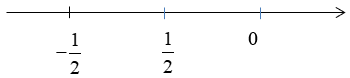 Thứ tự trong tập số thực và biểu diễn số thực trên trục số (cách giải + bài tập)