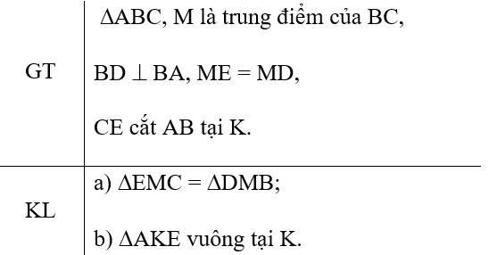 Tìm và chứng minh hai tam giác bằng nhau theo trường hợp cạnh góc cạnh (cách giải + bài tập)