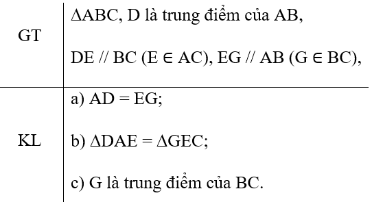 Tìm và chứng minh hai tam giác bằng nhau theo trường hợp góc cạnh góc  (cách giải + bài tập)