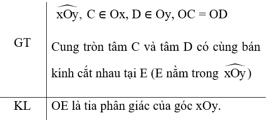 Tìm và chứng minh hai tam giác bằng nhau theo trường hợp cạnh cạnh cạnh (cách giải + bài tập)