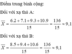 Trắc nghiệm Biểu đồ