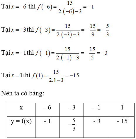 Toán lớp 7 | Lý thuyết - Bài tập Toán 7 có đáp án