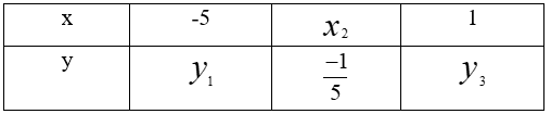 Trắc nghiệm Đại lượng tỉ tệ thuận