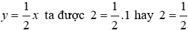 Trắc nghiệm Đồ thị của hàm số y = ax (a  ≠  0)