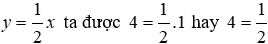 Trắc nghiệm Đồ thị của hàm số y = ax (a  ≠  0)