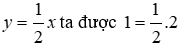 Trắc nghiệm Đồ thị của hàm số y = ax (a  ≠  0)