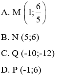 Trắc nghiệm Đồ thị của hàm số y = ax (a  ≠  0)