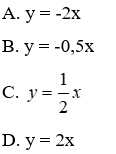 Trắc nghiệm Đồ thị của hàm số y = ax (a  ≠  0)