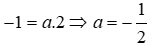 Trắc nghiệm Đồ thị của hàm số y = ax (a  ≠  0)