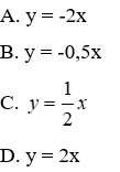 Trắc nghiệm Đồ thị của hàm số y = ax (a  ≠  0)