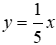 Trắc nghiệm Đồ thị của hàm số y = ax (a  ≠  0)