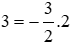 Trắc nghiệm Đồ thị của hàm số y = ax (a  ≠  0)