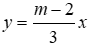 Trắc nghiệm Đồ thị của hàm số y = ax (a  ≠  0)