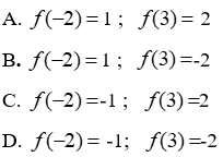 Trắc nghiệm Đồ thị của hàm số y = ax (a  ≠  0)