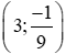 Trắc nghiệm Đồ thị của hàm số y = ax (a  ≠  0)