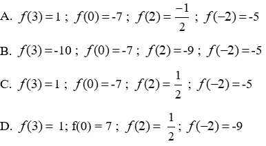 Trắc nghiệm Đồ thị của hàm số y = ax (a  ≠  0)