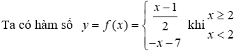 Trắc nghiệm Đồ thị của hàm số y = ax (a  ≠  0)