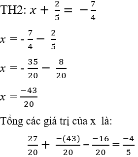 Trắc nghiệm Giá trị tuyệt đối của một số hữu tỉ. Cộng, trừ, nhân, chia số thập phân