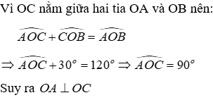 Trắc nghiệm Hai đường thẳng vuông góc