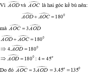 Trắc nghiệm Hai góc đối đỉnh