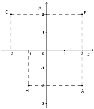 Trắc nghiệm Hàm số