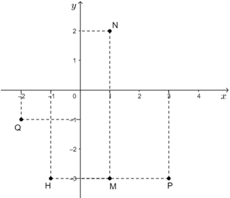 Trắc nghiệm Hàm số