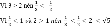 Trắc nghiệm Số thực