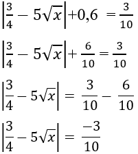 Trắc nghiệm Số thực