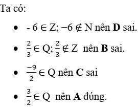 Trắc nghiệm Tập hợp Q các số hữu tỉ