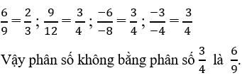 Trắc nghiệm Tập hợp Q các số hữu tỉ