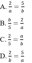 Trắc nghiệm Tỉ lệ thức