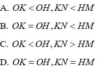 Trắc nghiệm Trường hợp bằng nhau thứ ba của tam giác: góc - cạnh - góc (g.c.g)