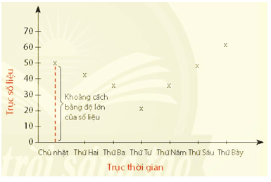 Vẽ biểu đồ đoạn thẳng lớp 7 (chi tiết nhất) 