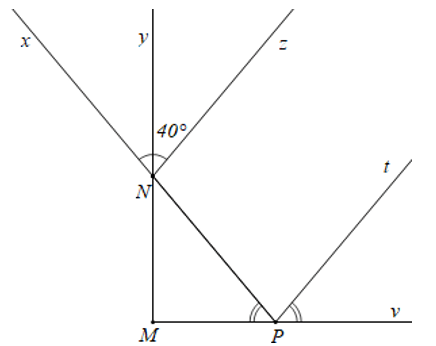 Xác định loại tam giác dựa vào số đo góc của tam giác đó (cách giải + bài tập)