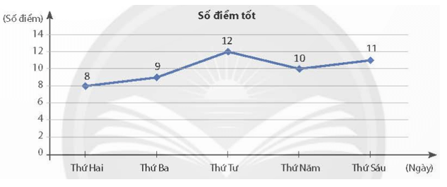 Xác suất của biến cố đồng khả năng là gì lớp 7 (chi tiết nhất) 