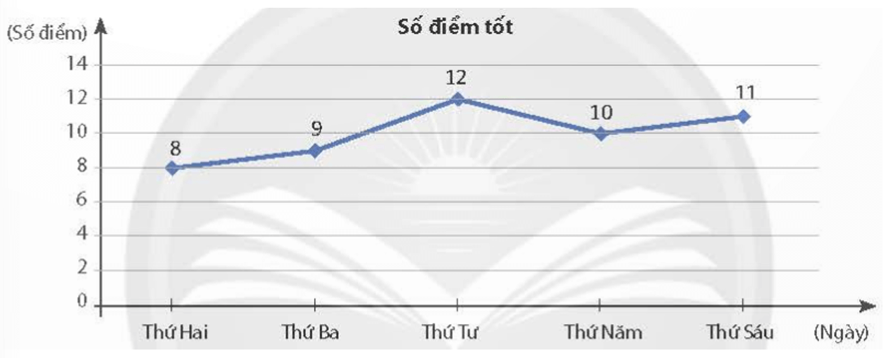 Xác suất của biến cố trong trò chơi lấy vật từ hộp (ảnh 3)