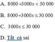 Bài tập Bất phương trình một ẩn | Lý thuyết và Bài tập Toán 8 có đáp án