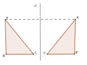 Các dạng toán về đối xứng trục, đối xứng tâm và cách giải