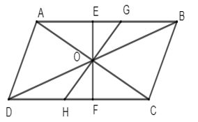 Các dạng toán về đối xứng trục, đối xứng tâm và cách giải