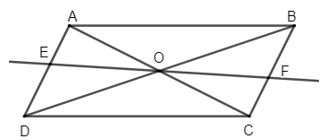 Các dạng toán về đối xứng trục, đối xứng tâm và cách giải