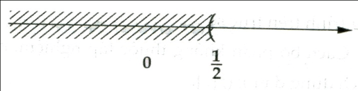 Cách biểu diễn tập nghiệm của bất phương trình trên trục số