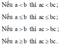 Cách chứng minh bất đẳng thức hay, chi tiết