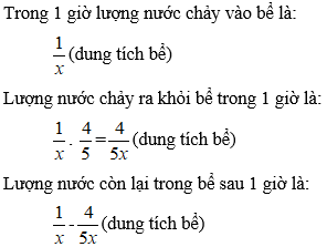 Cách giải bài toán bằng cách lập phương trình cực hay: Bài toán năng suất | Toán lớp 8