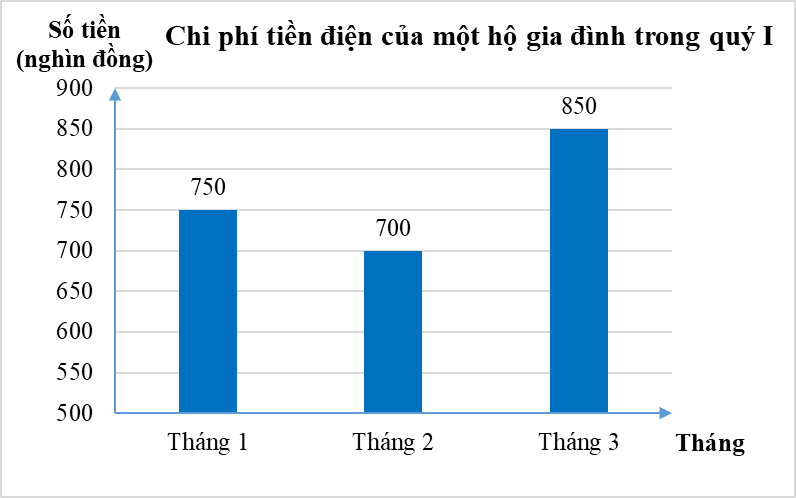 Chuyển dữ liệu từ dạng biểu diễn này sang dạng biểu diễn khác lớp 8 (cách giải + bài tập)