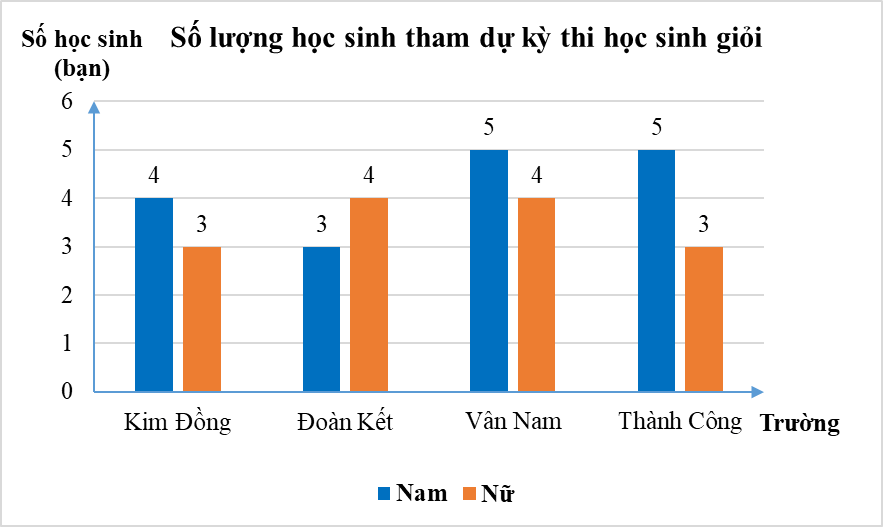 Chuyển dữ liệu từ dạng biểu diễn này sang dạng biểu diễn khác lớp 8 (cách giải + bài tập)