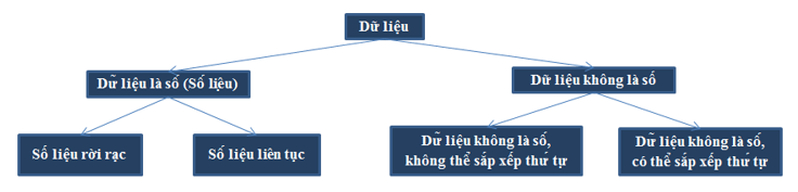 Chuyên đề Dữ liệu và biểu đồ lớp 8